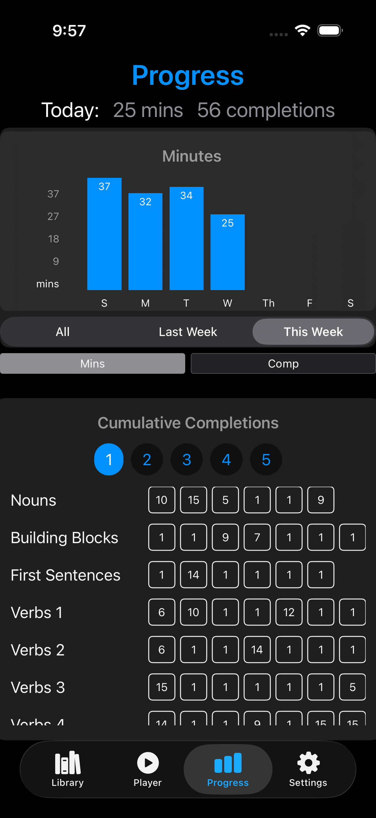 Progress page in the Hear&Repeat app