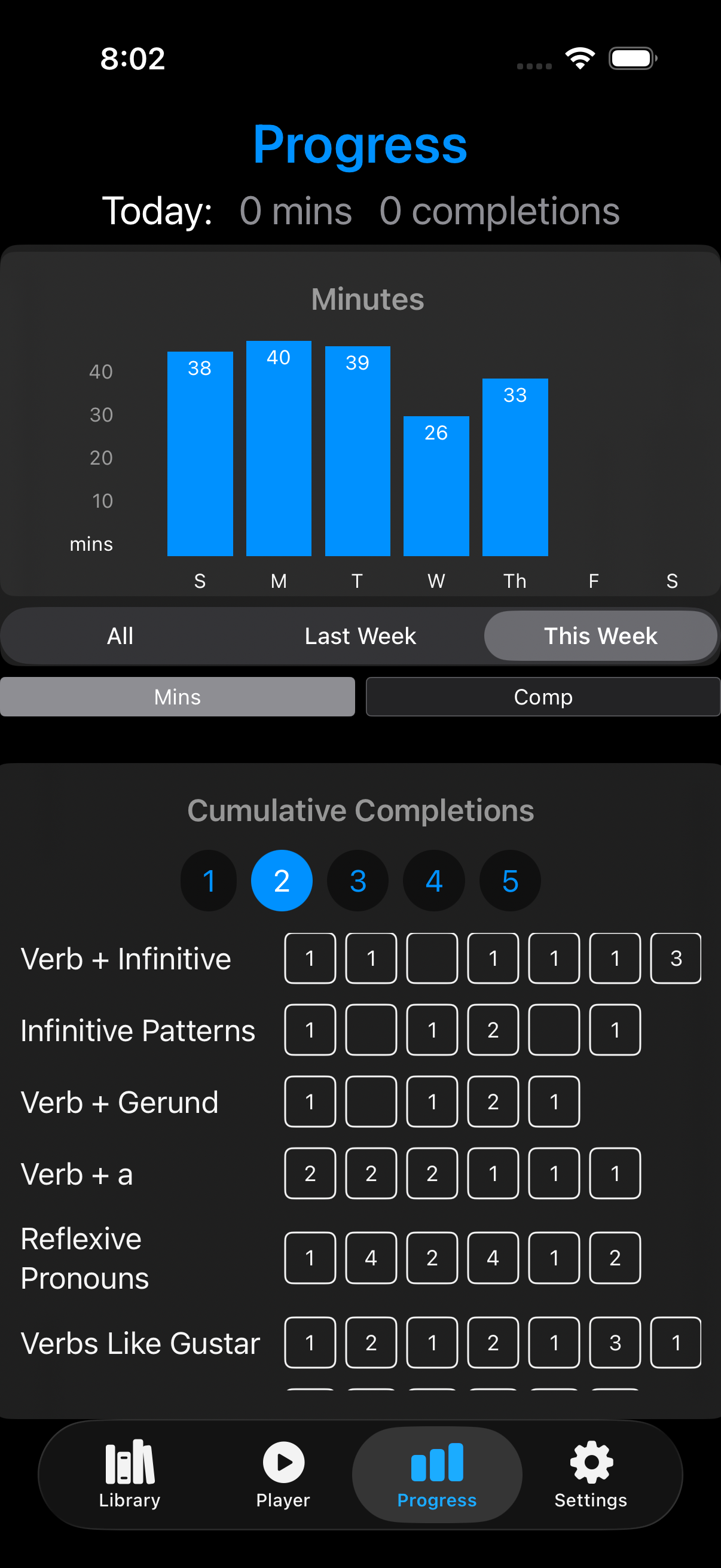 Overview of the Progress Page