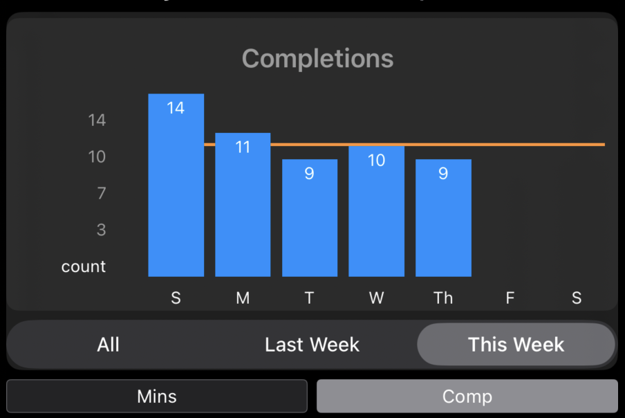 Daily minute and completion goal settings